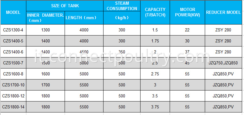 batch cooker specification